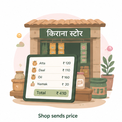 दुकानदार दाम बताएँगे